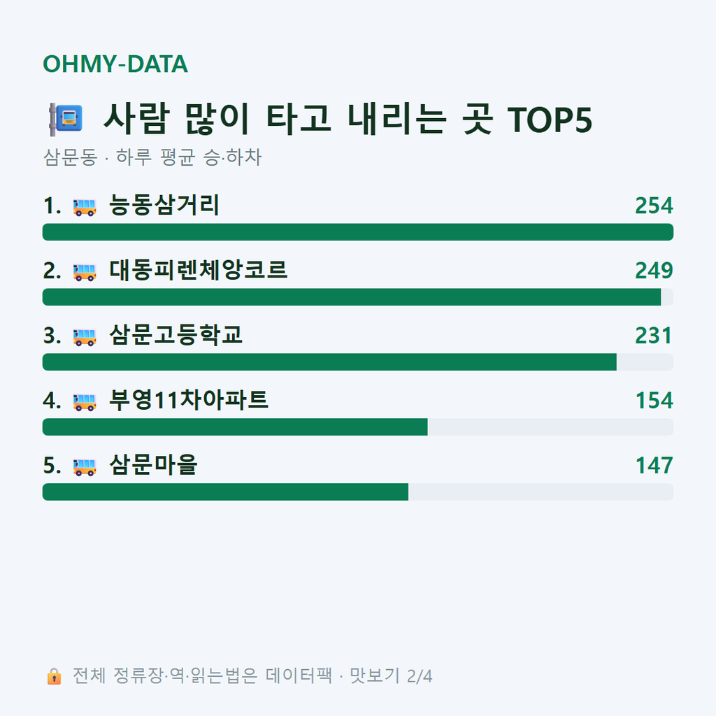 삼문동 맛보기