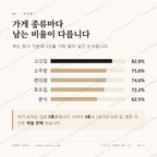 교동 맛보기 2