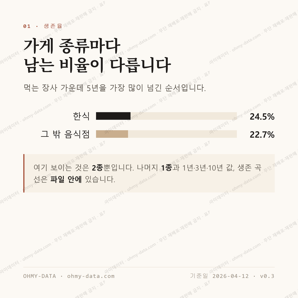 현북면 맛보기 2