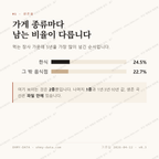 현북면 맛보기 2