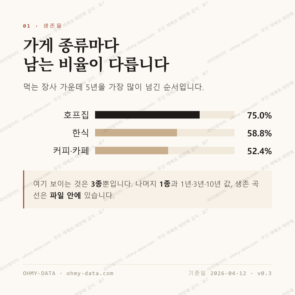 중앙탑면 맛보기 2