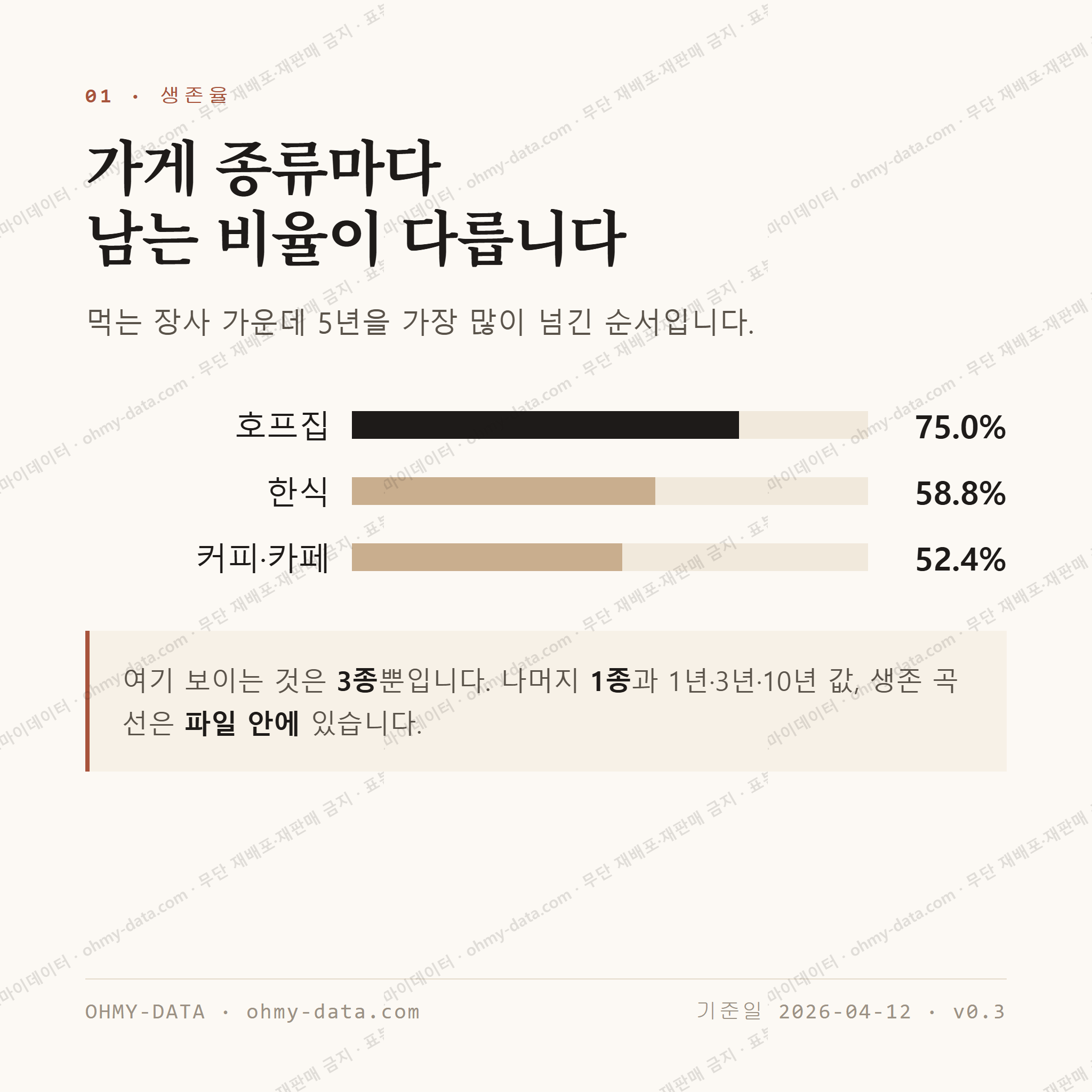 중앙탑면 맛보기 2