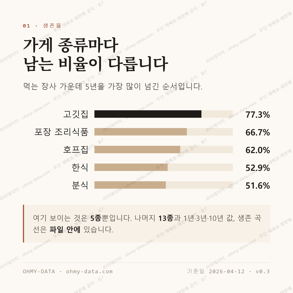 산정동 맛보기 2