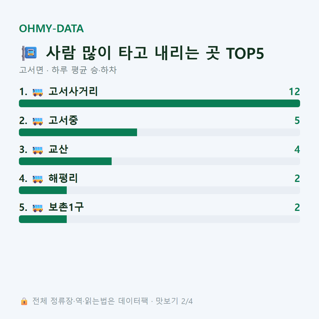 고서면 맛보기