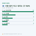 고서면 맛보기