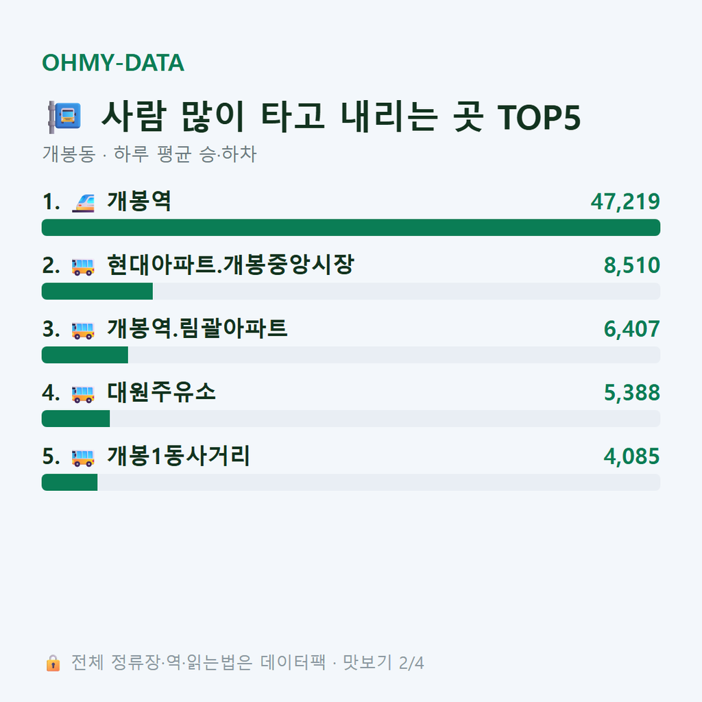 개봉동 맛보기