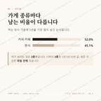 이매동 맛보기 2