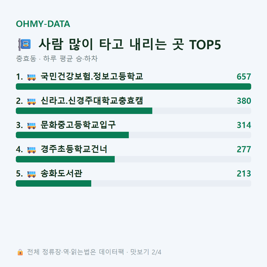 충효동 맛보기