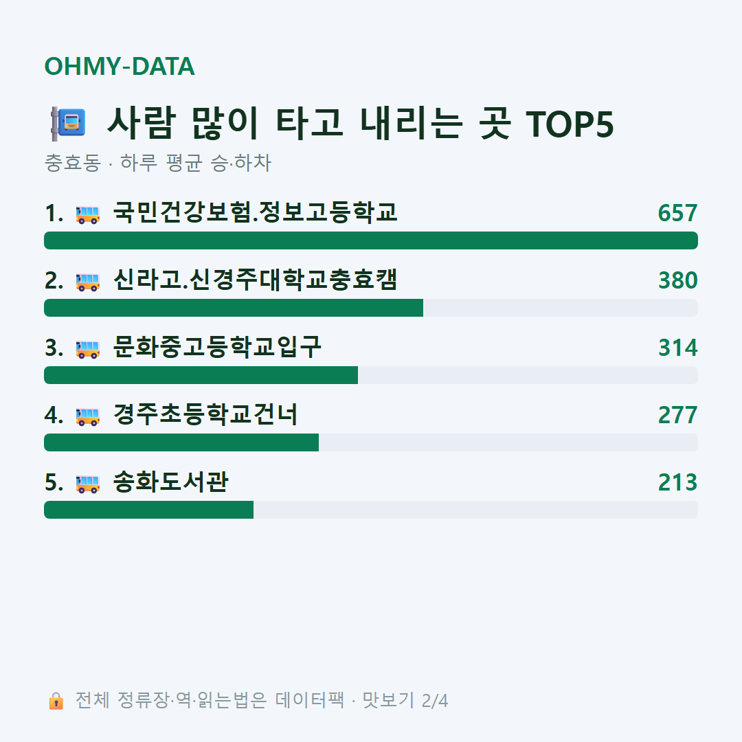 충효동 맛보기