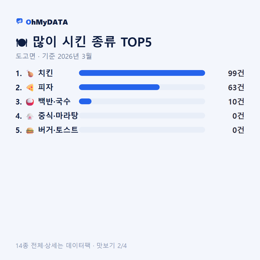 도고면 맛보기 2/4