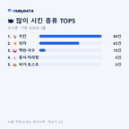 도고면 맛보기 2/4