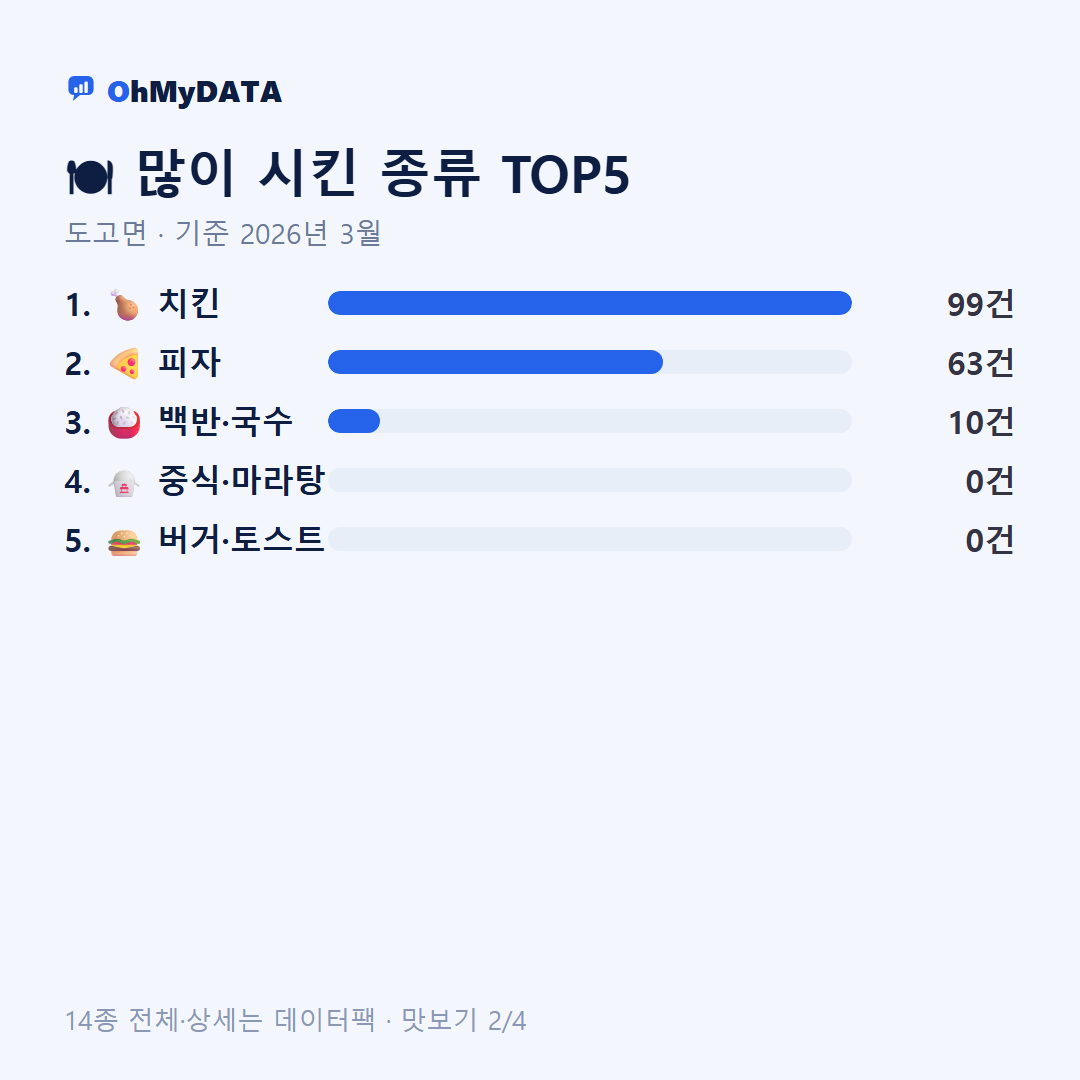 도고면 맛보기 2/4
