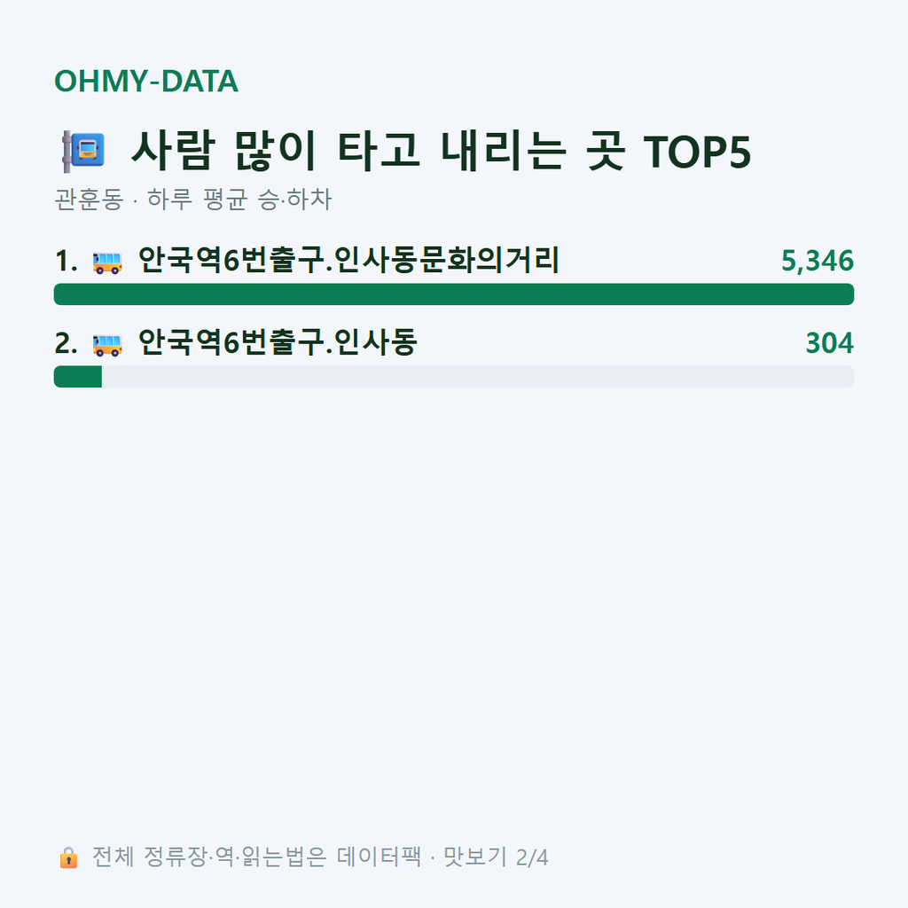 관훈동 맛보기