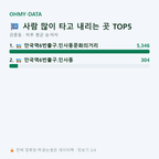관훈동 맛보기