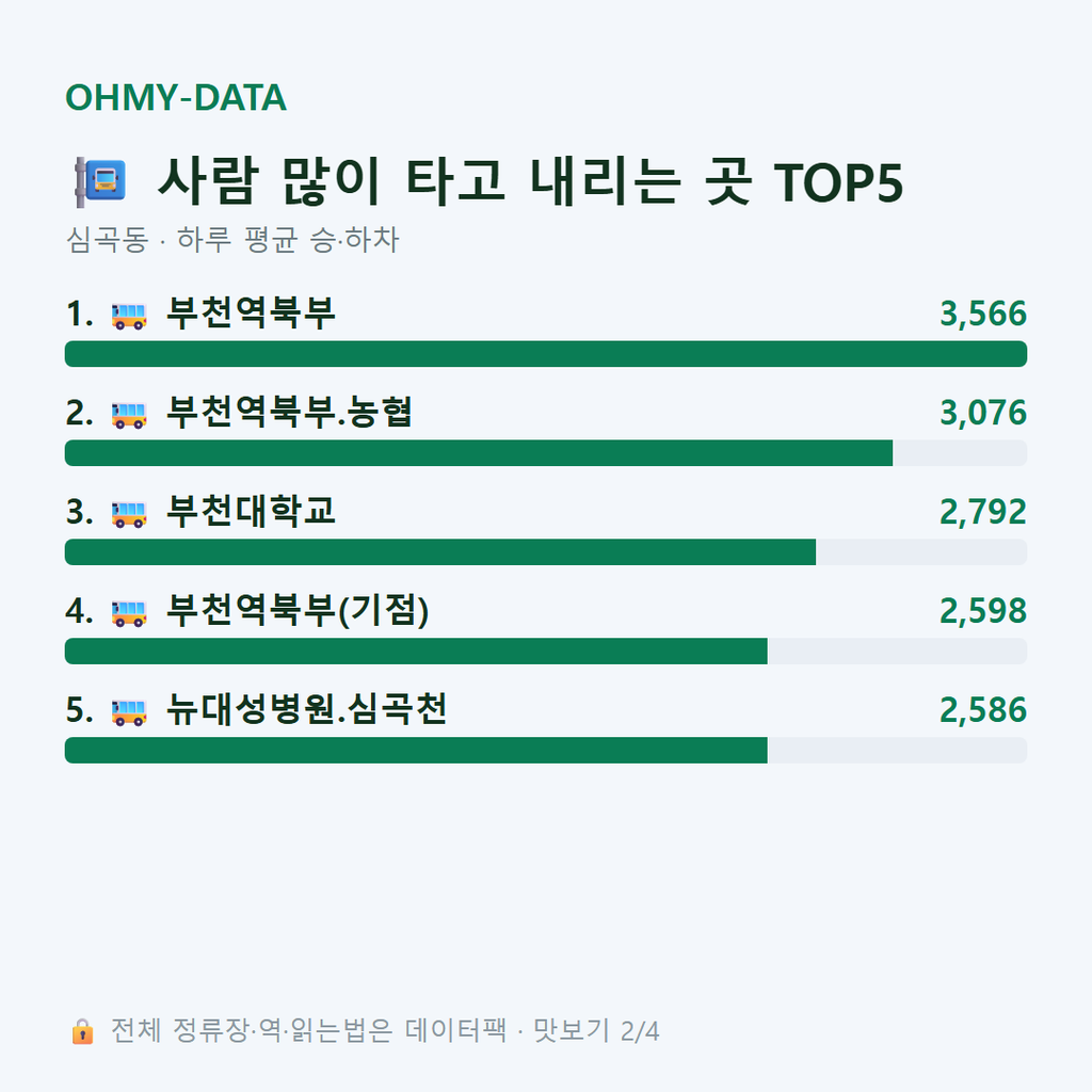 심곡동 맛보기