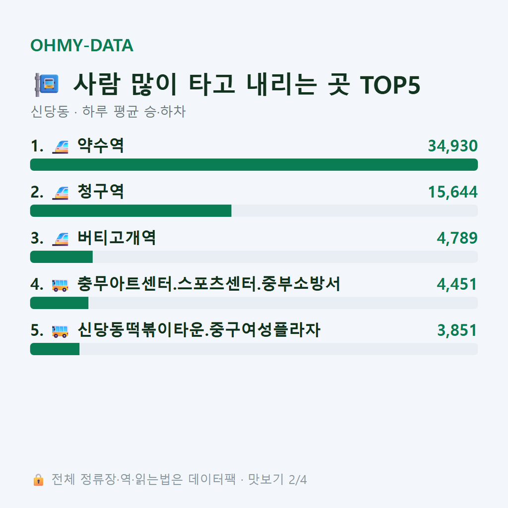 신당동 맛보기