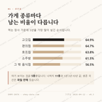 석적읍 맛보기 2