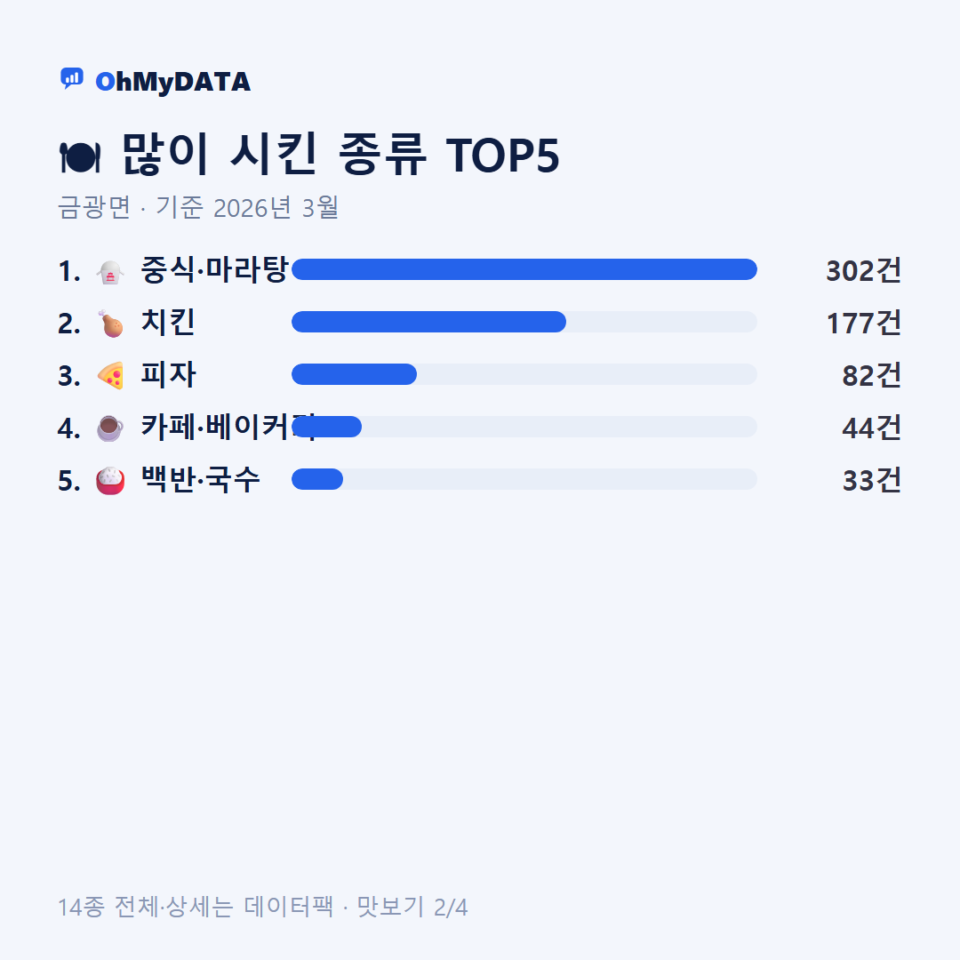 금광면 맛보기 2/4