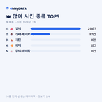 묵호동 맛보기 2/4