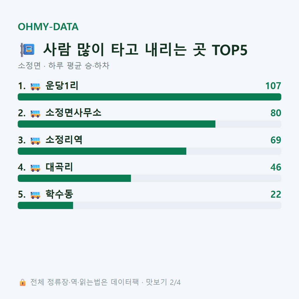 소정면 맛보기