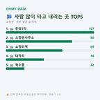 소정면 맛보기