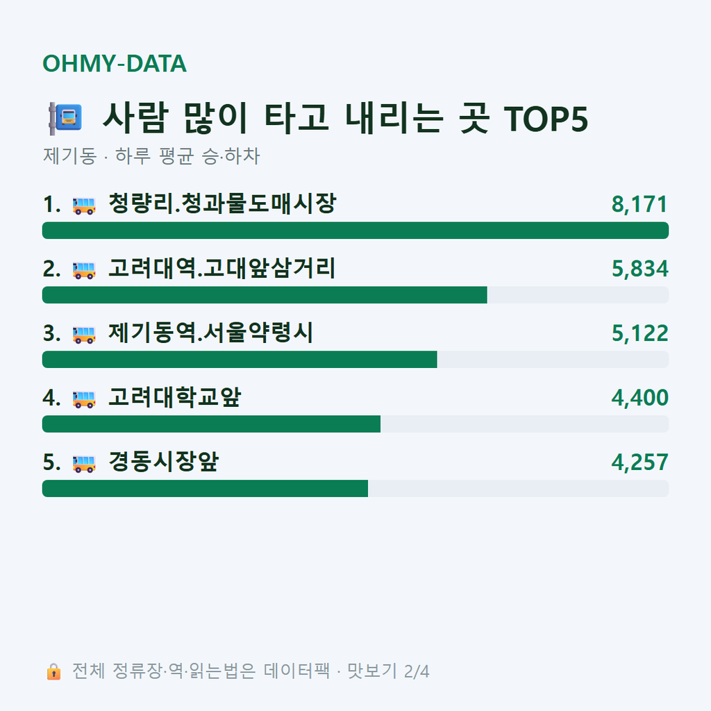 제기동 맛보기