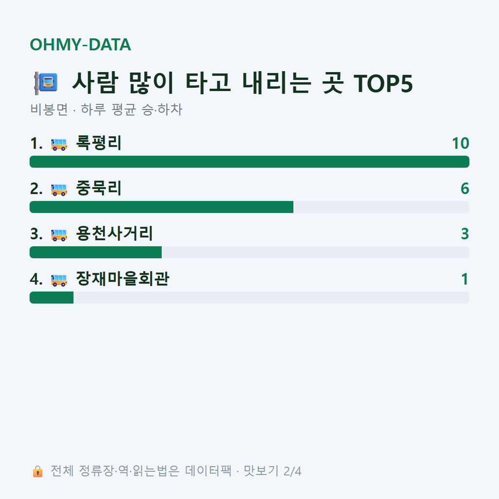 비봉면 맛보기