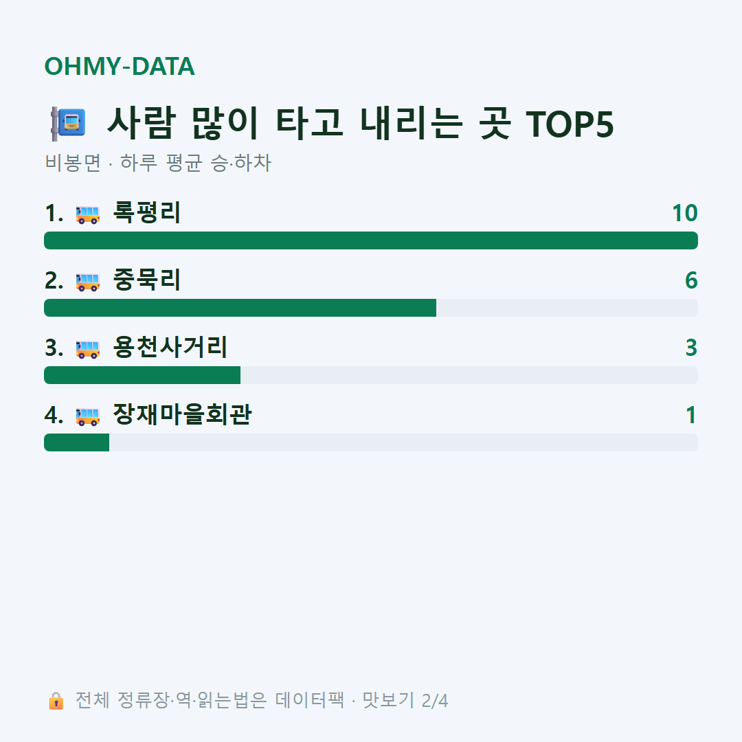 비봉면 맛보기