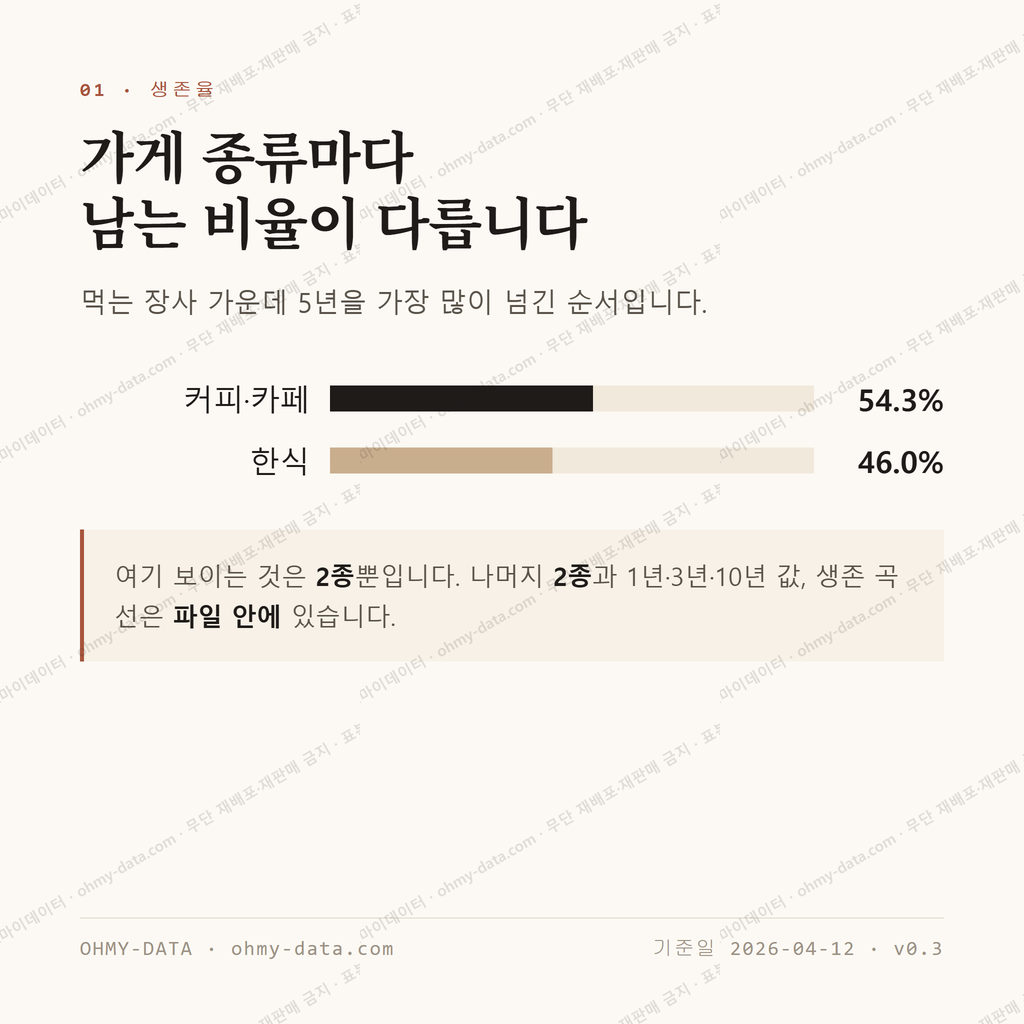 도림동 맛보기 2