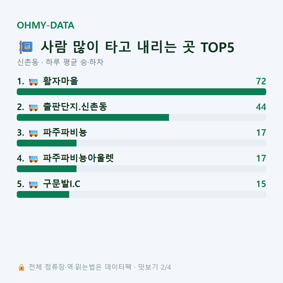 신촌동 맛보기