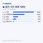 문산읍 맛보기 2/4