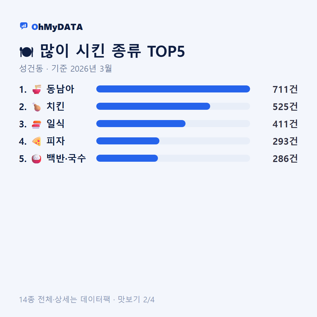 성건동 맛보기 2/4