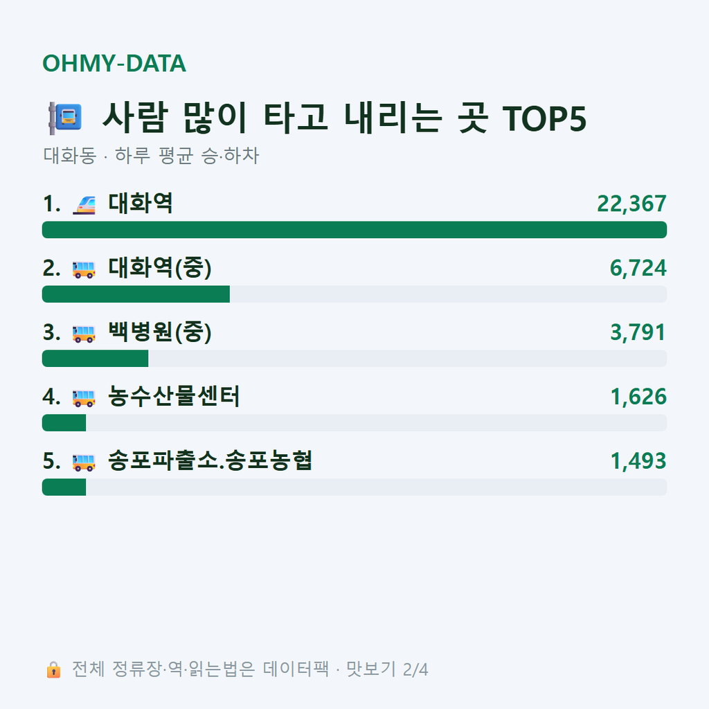 대화동 맛보기