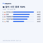 이화동 맛보기 2/4