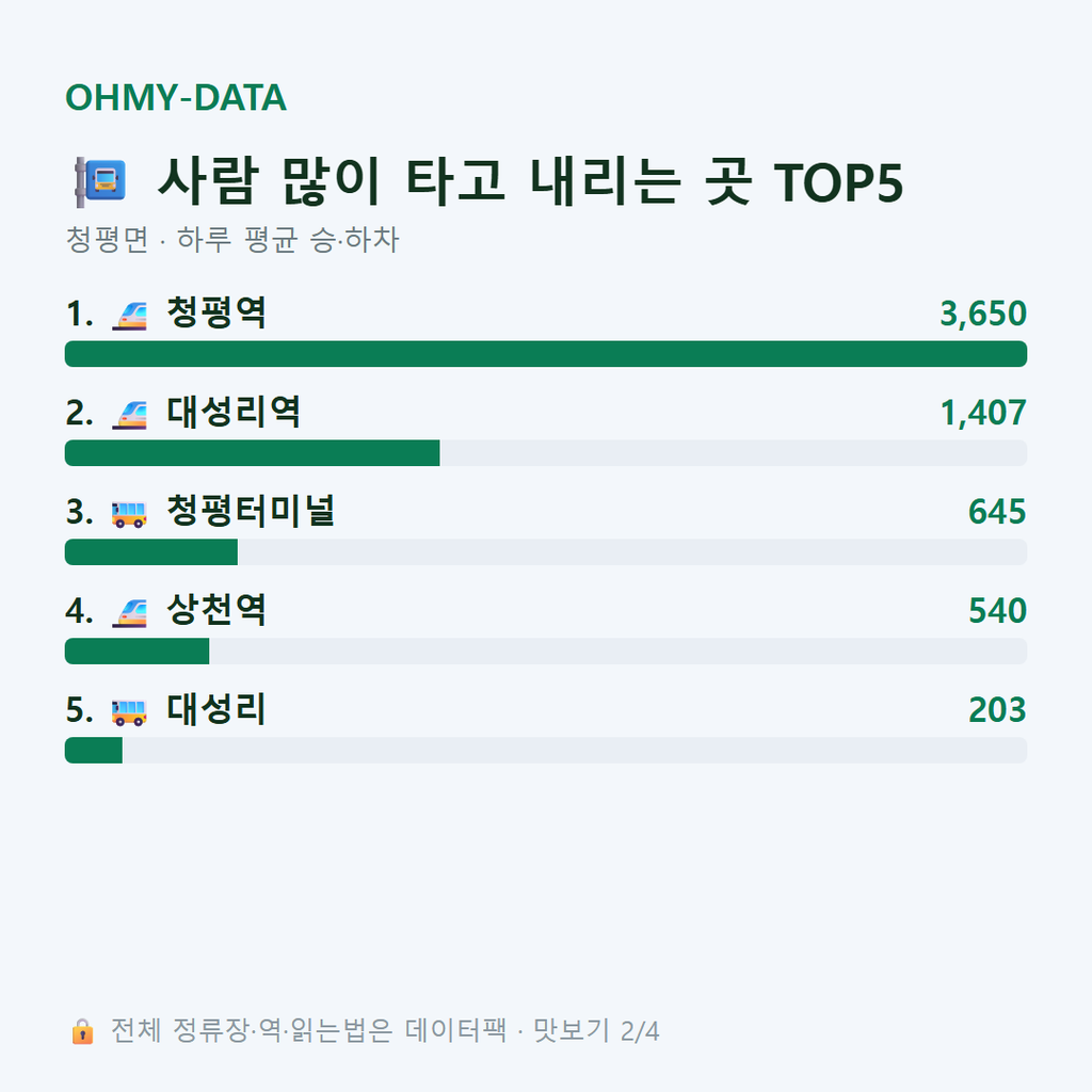 청평면 맛보기