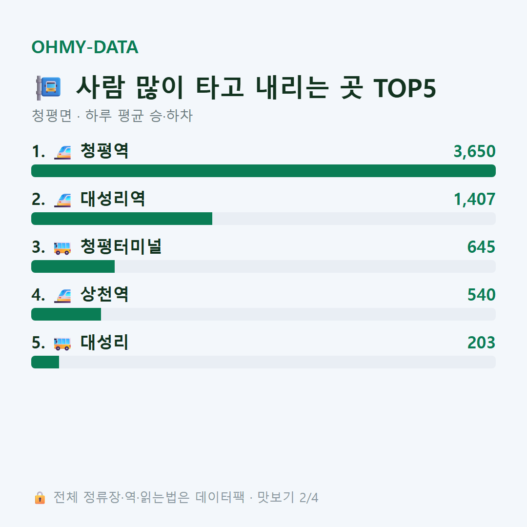 청평면 맛보기