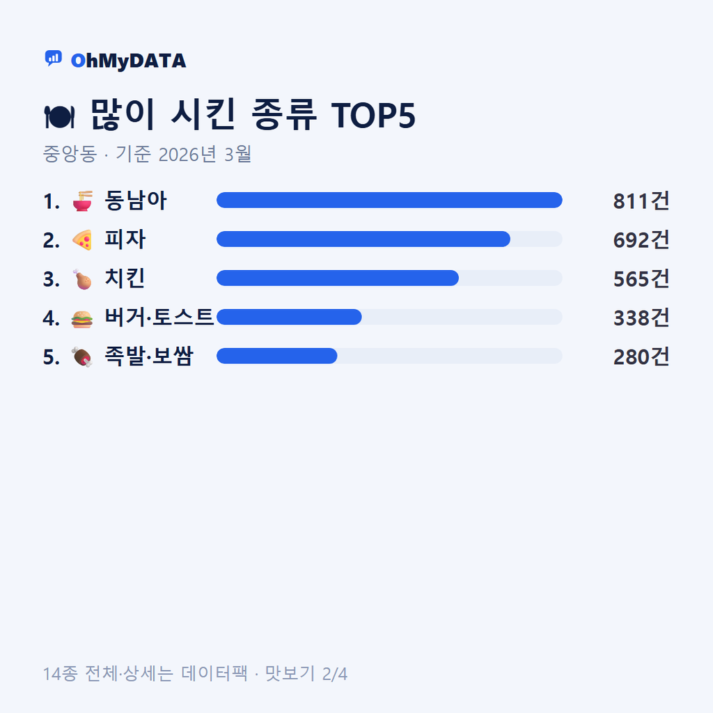 중앙동 맛보기 2/4