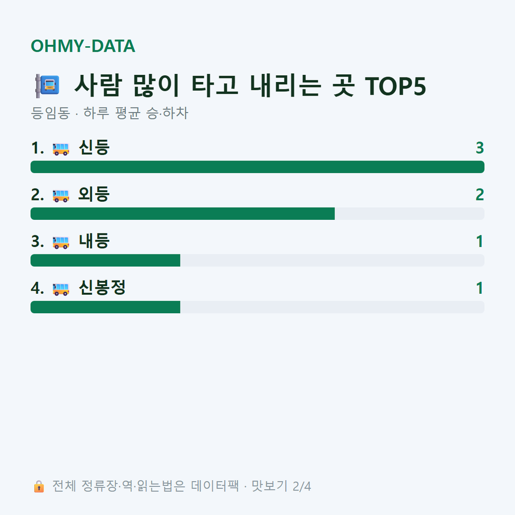 등임동 맛보기