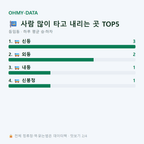 등임동 맛보기