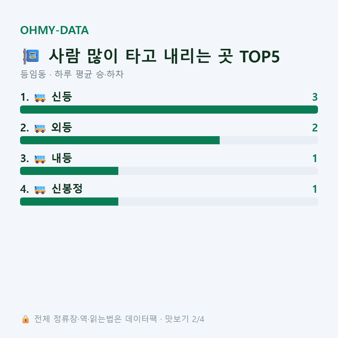 등임동 맛보기