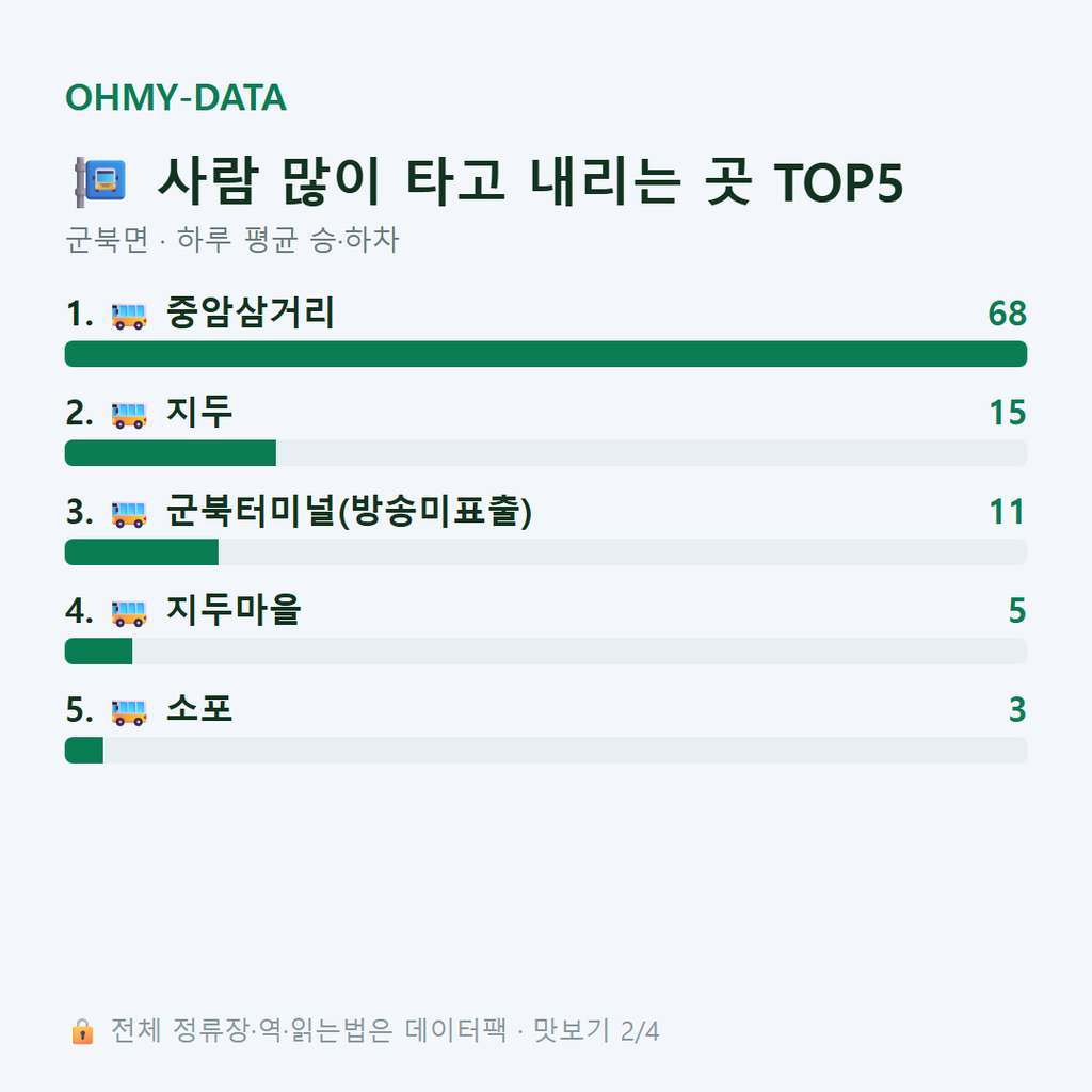 군북면 맛보기
