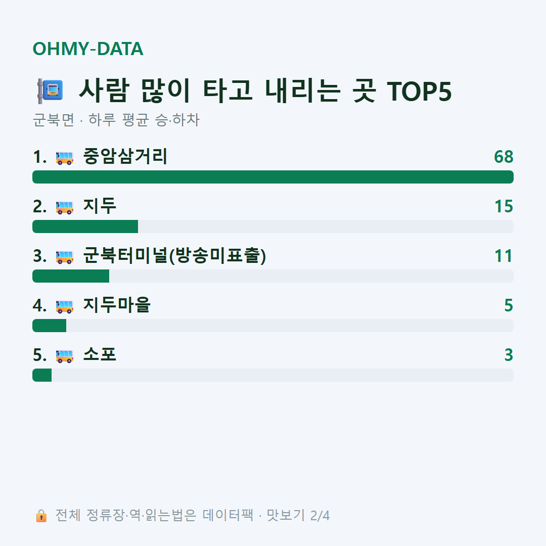 군북면 맛보기