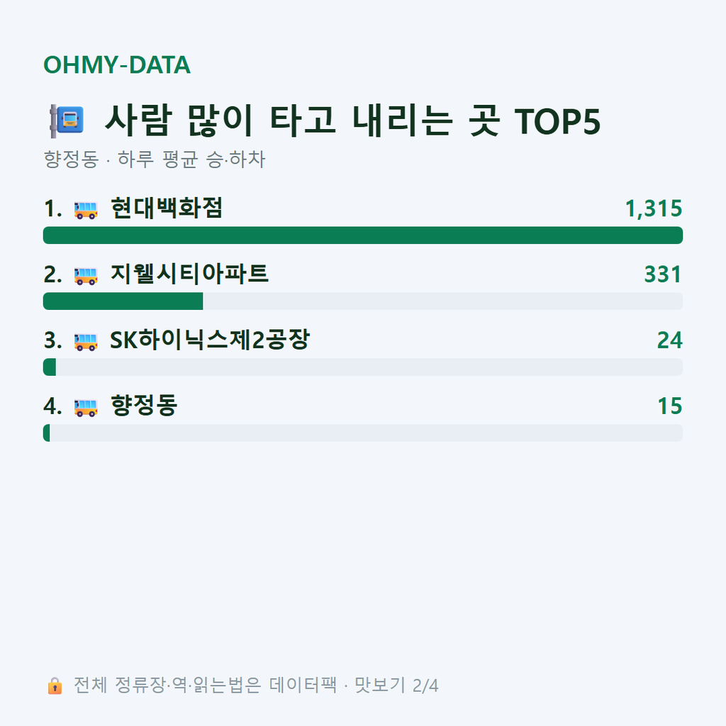 향정동 맛보기