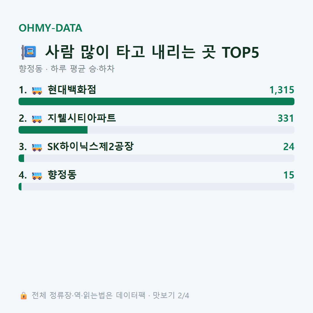 향정동 맛보기
