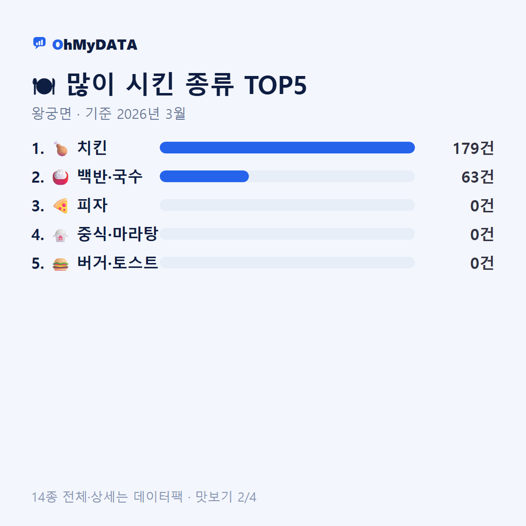 왕궁면 맛보기 2/4