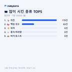 왕궁면 맛보기 2/4
