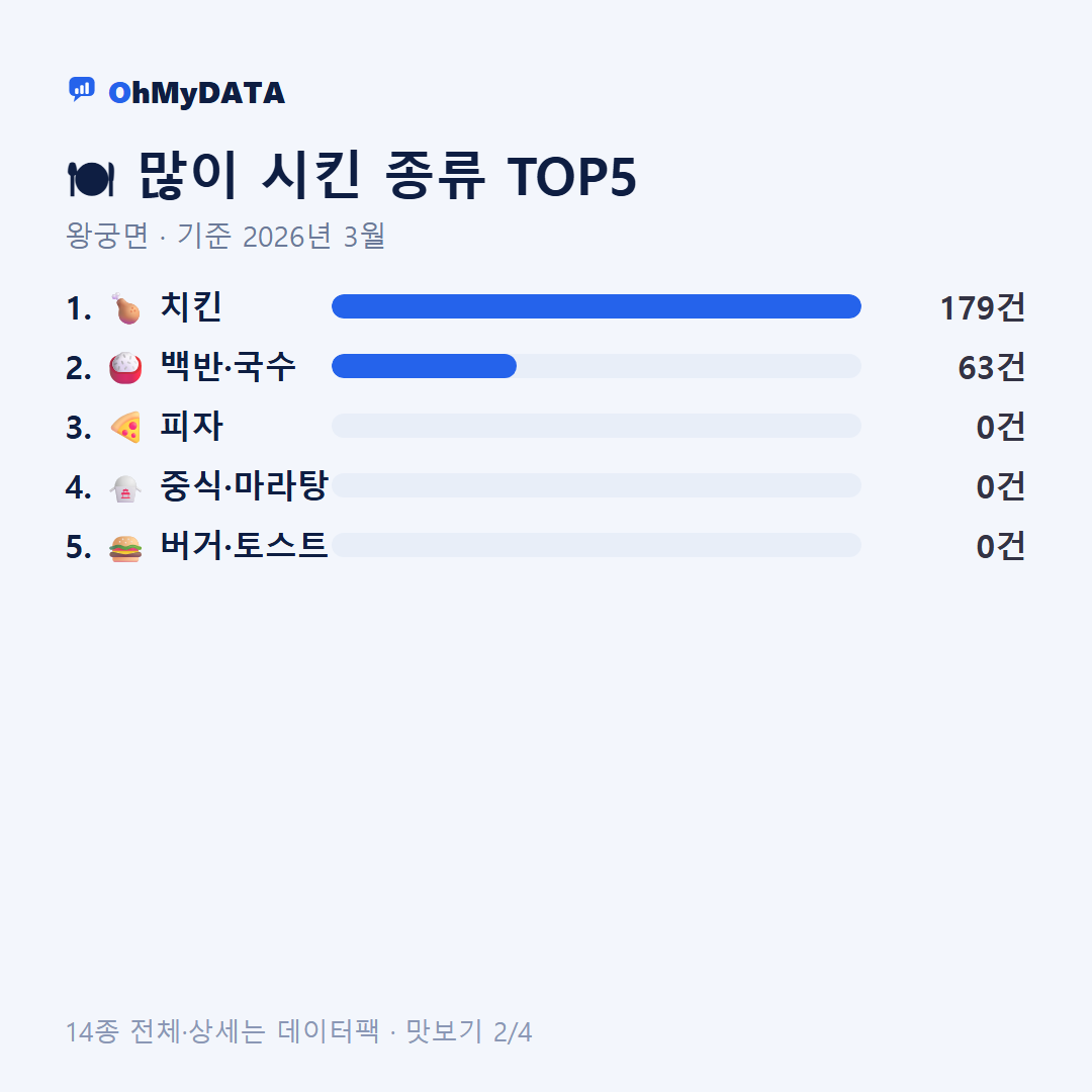 왕궁면 맛보기 2/4