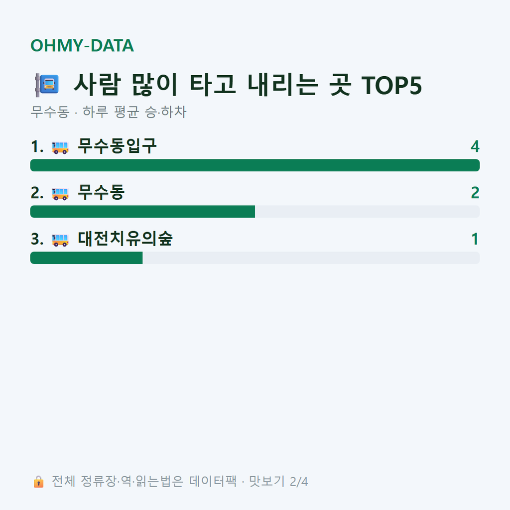 무수동 맛보기