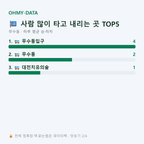 무수동 맛보기
