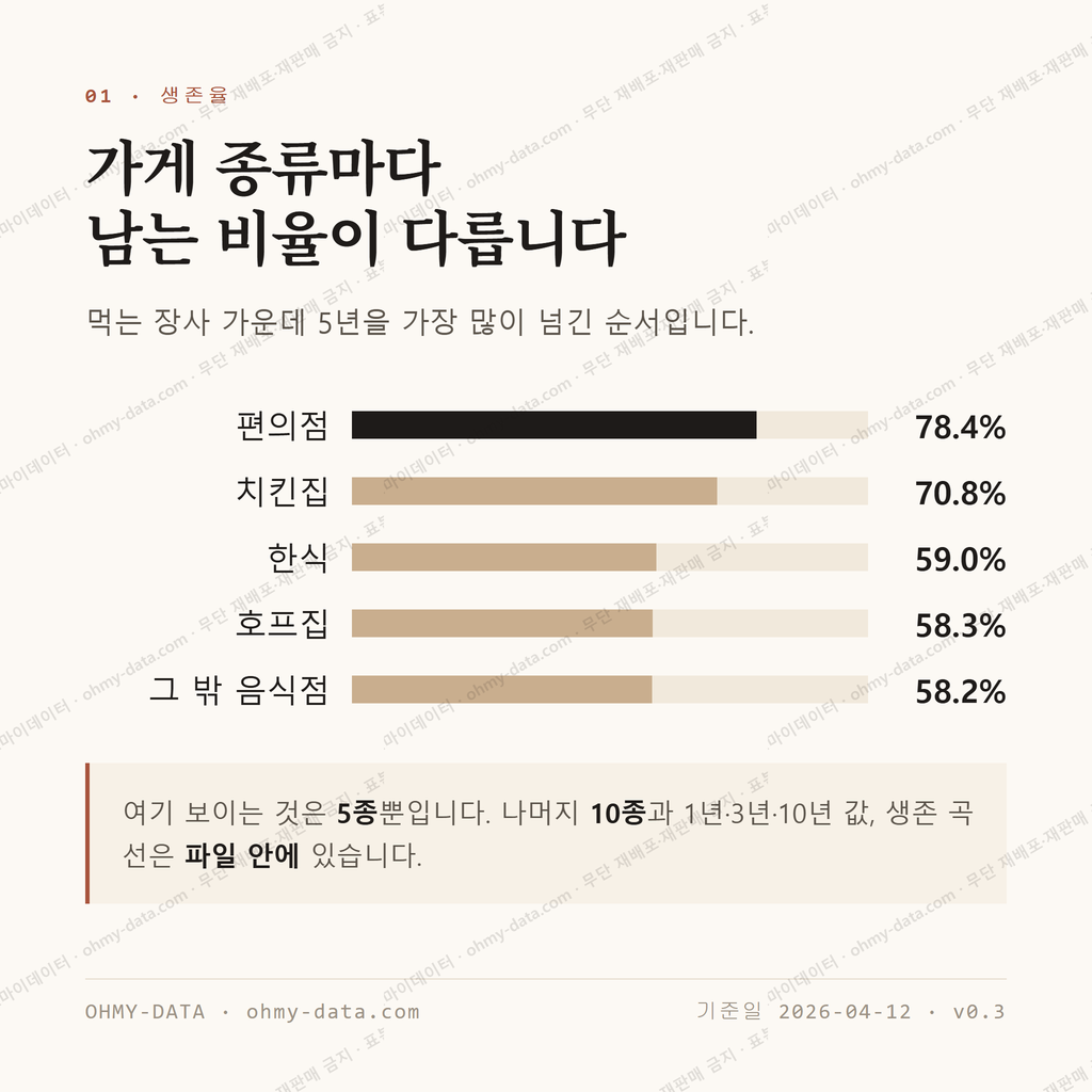 정릉동 맛보기 2